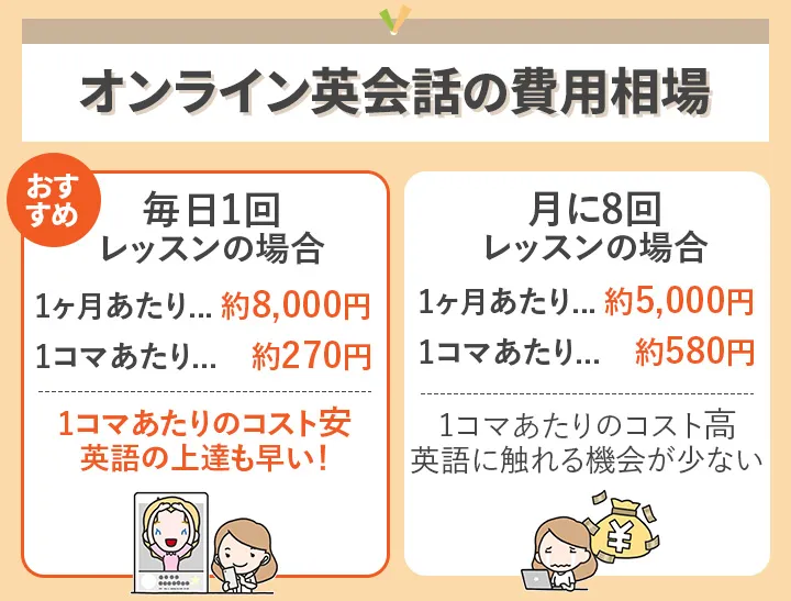 オンライン英会話の費用相場