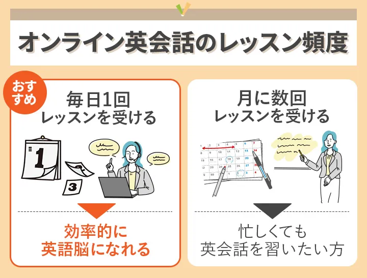 オンライン英会話のレッスン頻度