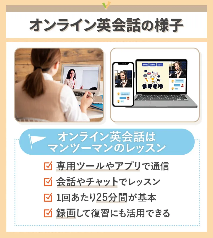 オンライン英会話レッスンの様子