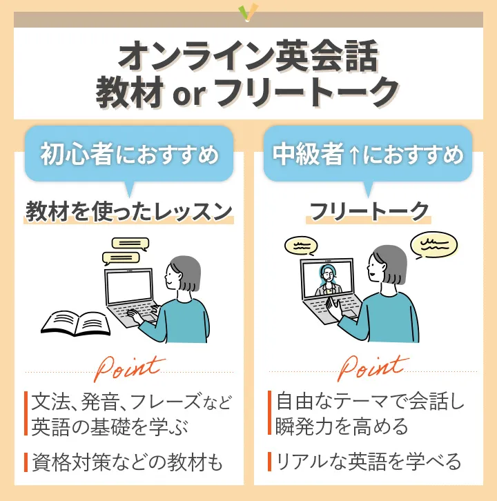 オンライン英会話の教材やフリートーク