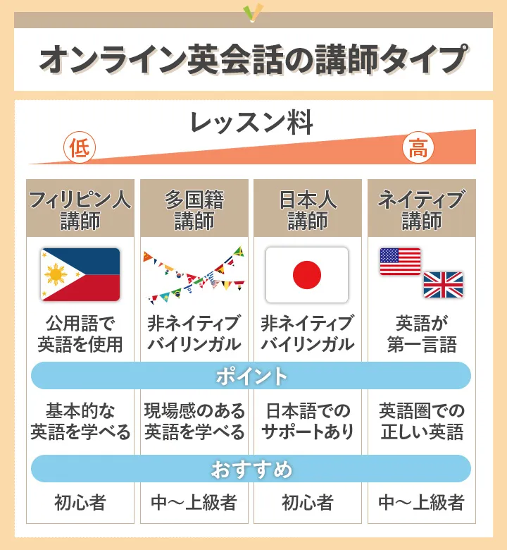 オンライン英会話の講師