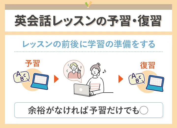 英会話レッスンの予習・復習