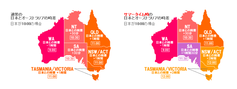 シドニーと日本の時差