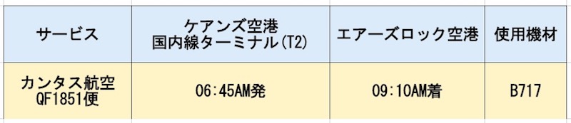 ケアンズ乗継　エアーズロック