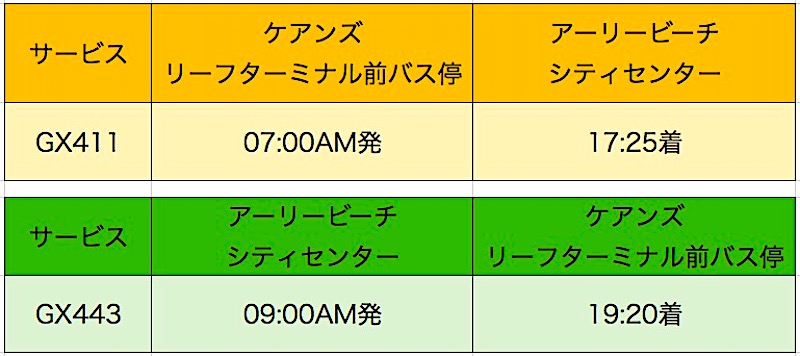 ハミルトン島　ケアンズから　行き方