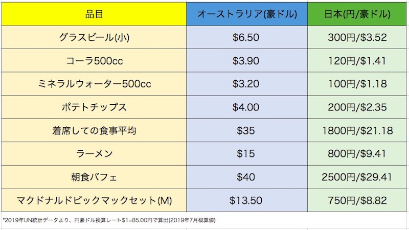 ケアンズ　楽しみ方