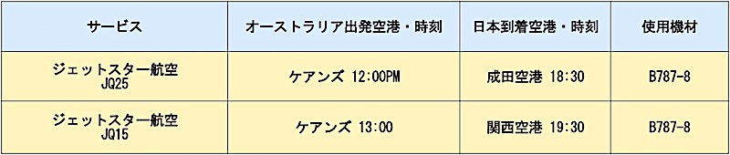 ケアンズ　モデルコース　観光