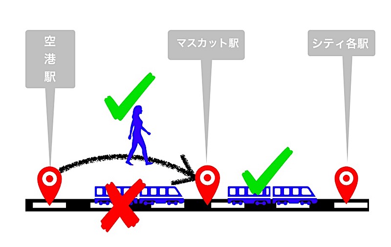 オーストラリア　空港