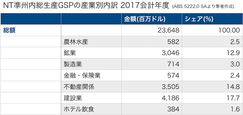 オーストラリア　州　都市