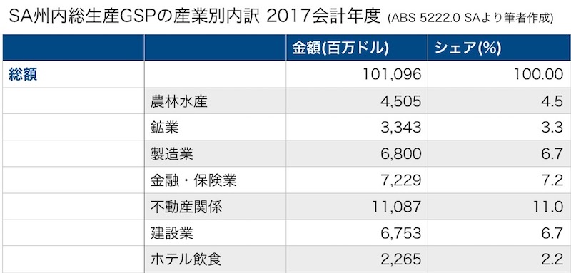 オーストラリア　州　都市