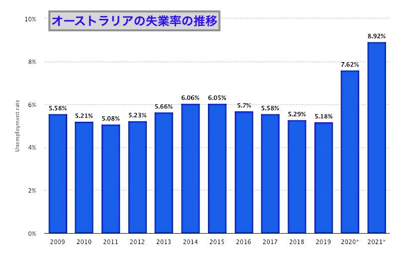 オーストラリアの治安と注意すべきこと