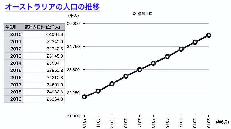 2020 ニューヨーク 人口 2020年のホームレス人口、最も多かった米都市ランキング