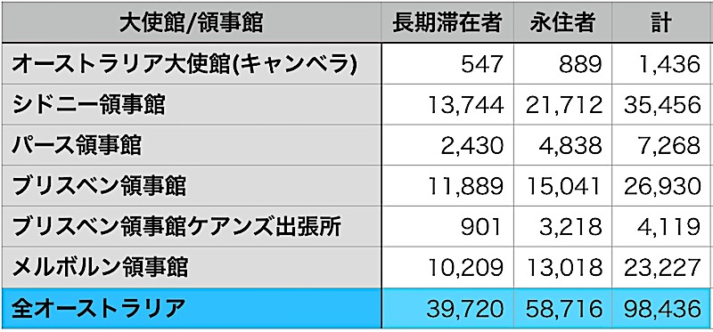 オーストラリア　人口