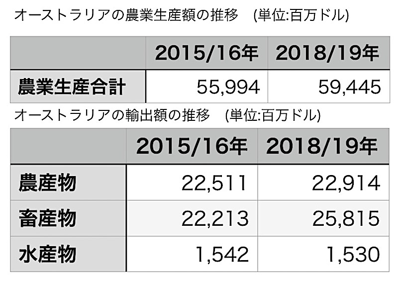 オーストラリア　人口