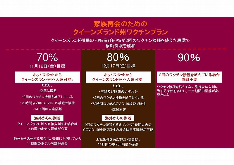 ケアンズのコロナウィルス最新情報 2021年11月1日更新